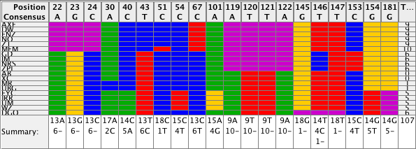 A condensed version of the difference table